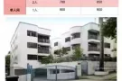 近百胜 多美歌 小印度 哗啦公园 民古连地铁 各式房间出租