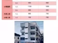 近smu nafa kaplan各式主人房出租