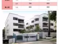 近百勝 多美歌 小印度 嘩啦公園 民古連地鐵 各式房間出租